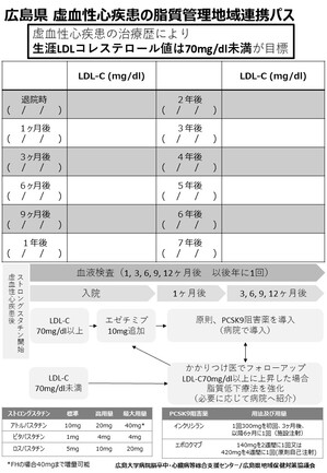 LDL